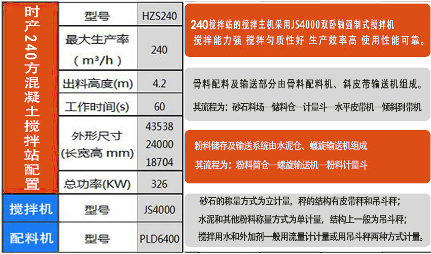 時產240方（fāng）商（shāng）品混凝土攪（jiǎo）拌站設備