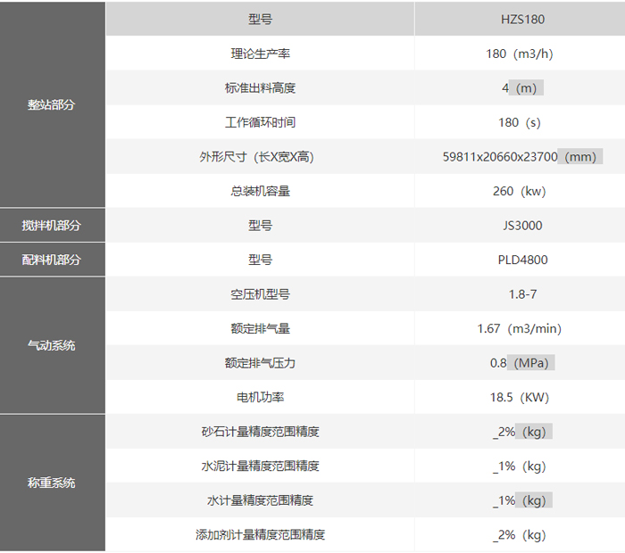 180混凝土攪拌站技術參數