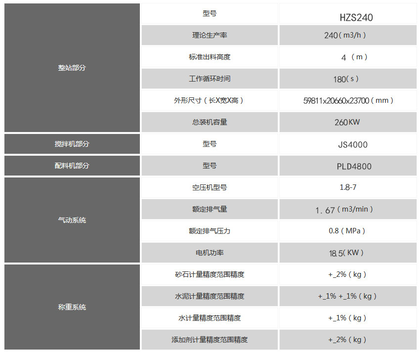 240混凝(níng)土攪拌站技術參數