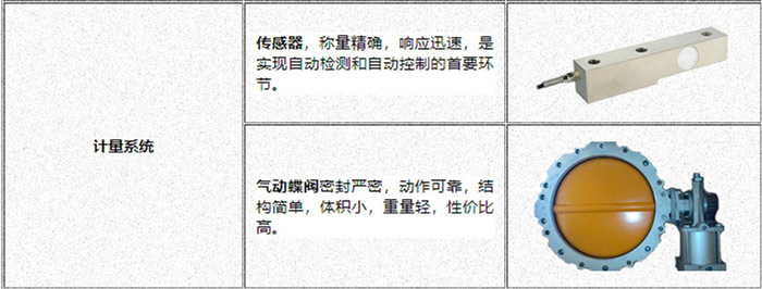 混凝土攪拌(bàn)站(zhàn)計量係統 計(jì)量準確 誤差小 確保混凝土配料準(zhǔn)確