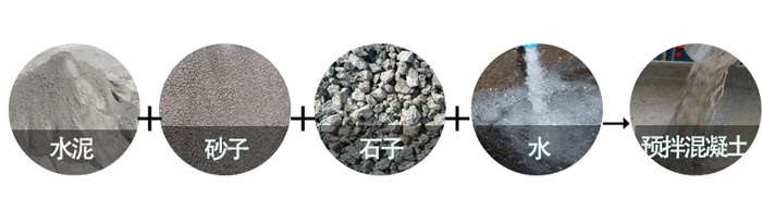 混凝土組成的（de）原材料分享