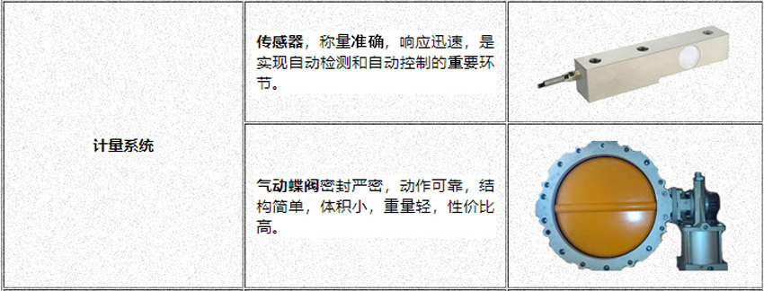 億立混凝土攪拌站設備計量（liàng）係（xì）統好（hǎo）_計量準確
